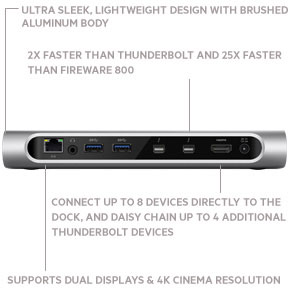 Thunderbolt 2 Express Dock